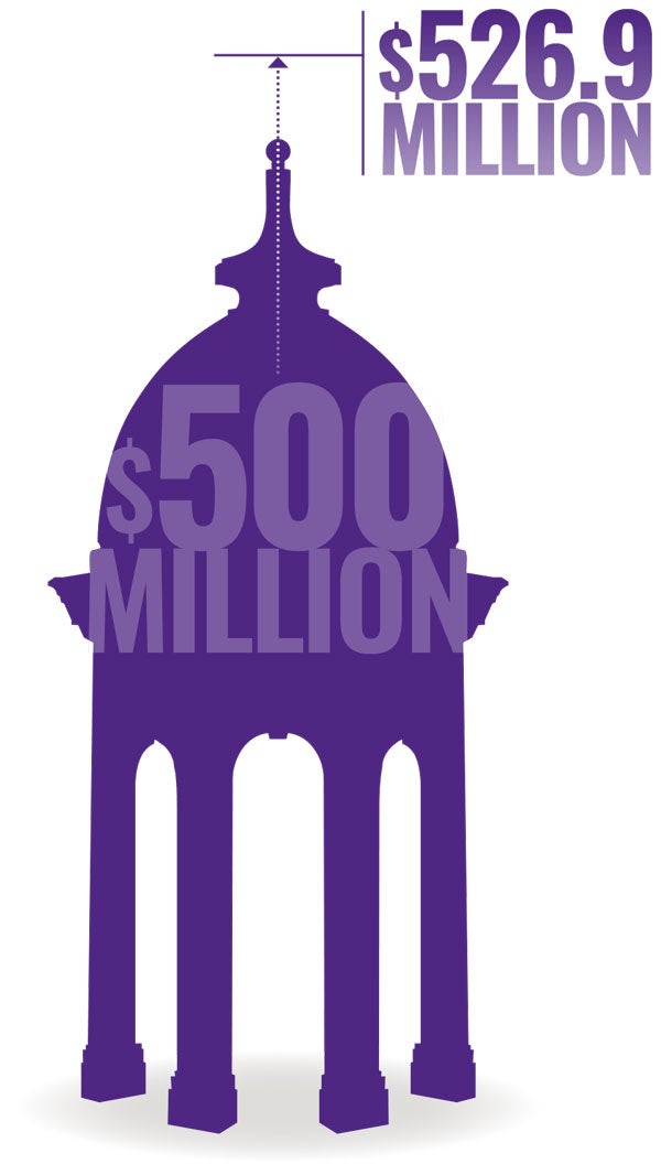 ECU has raised $526.9 Million